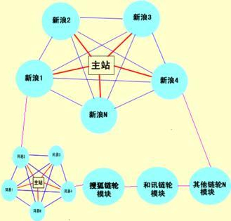 網(wǎng)站新手必知:高質(zhì)量博客外鏈建設(shè)