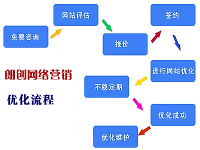 網(wǎng)站保持穩(wěn)定的排名需站長(zhǎng)必須做到的幾點(diǎn)