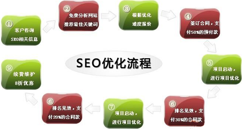 SEO優(yōu)化:復制別人的網(wǎng)站會帶來什么后果