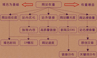 優(yōu)化網(wǎng)站如何更新出高質(zhì)量文章呢