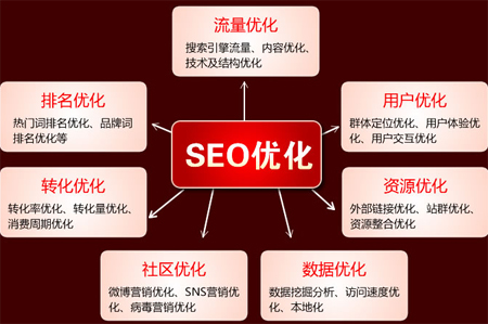 SEO沒(méi)有標(biāo)準(zhǔn),SEO沒(méi)有快速的道路