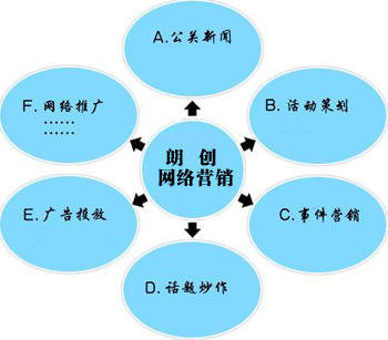 網(wǎng)賺之路其實并不好走