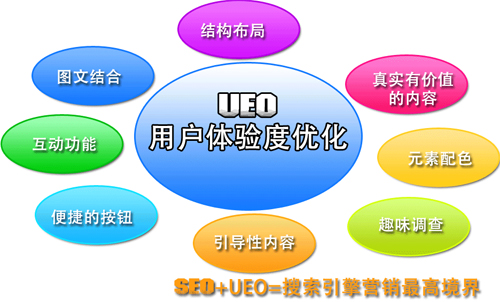 百度算法在改變企業(yè)站如何正確優(yōu)化