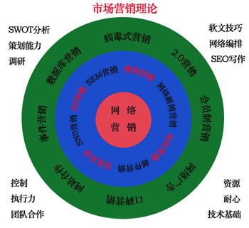 中小企業(yè)品牌宣傳15種低成本網(wǎng)絡(luò)營(yíng)銷(xiāo)策略