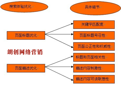 內(nèi)容營銷技巧,如何做好內(nèi)容營銷,內(nèi)容優(yōu)化