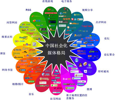 SEO與社會(huì)化媒體,SEO社會(huì)化媒體營(yíng)銷