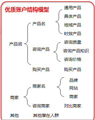 百度競(jìng)價(jià)規(guī)則,百度競(jìng)價(jià)背后黑幕,百度競(jìng)價(jià)燒錢厲害怎么辦