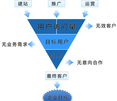 網(wǎng)絡(luò)推廣資源,網(wǎng)站推廣,網(wǎng)站推廣平臺(tái)