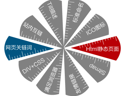 網站建設細節(jié)優(yōu)化,做網站注意事項