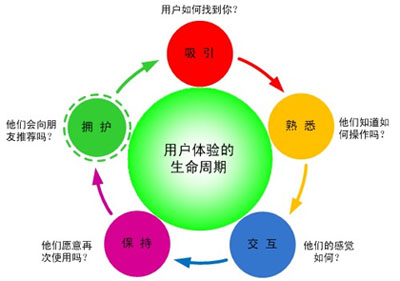 網(wǎng)站用戶體驗,如何引導用戶點擊,網(wǎng)站細節(jié)優(yōu)化