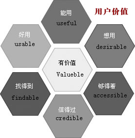 網(wǎng)站用戶價值,網(wǎng)站用戶體驗(yàn),如何留住用戶