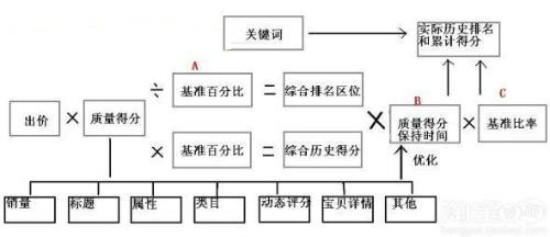 百度競(jìng)價(jià)排名,競(jìng)價(jià)推廣效果,百度競(jìng)價(jià)托管