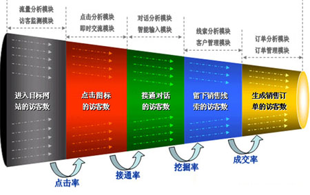 網(wǎng)站統(tǒng)計后臺分析,SEO數(shù)據(jù)分析,網(wǎng)站微調(diào)