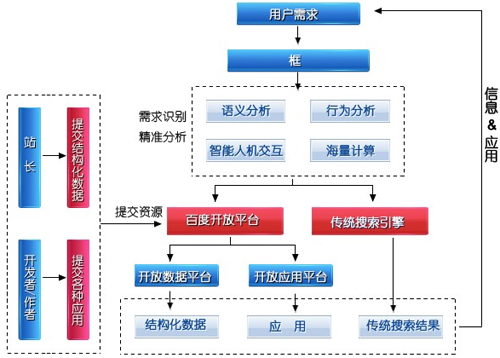 百度更新算法,網(wǎng)站降權(quán)風(fēng)險,網(wǎng)站被降權(quán)