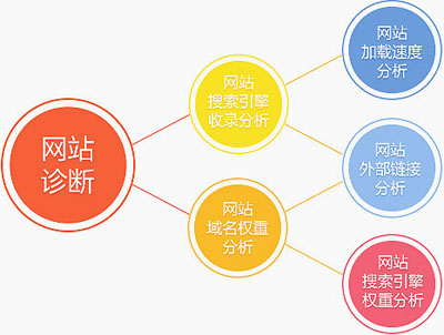 網(wǎng)站免費(fèi)SEO診斷,網(wǎng)站SEO診斷,網(wǎng)站診斷