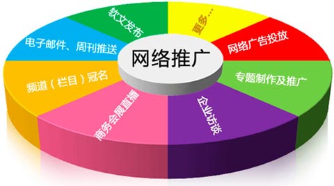 互聯(lián)網(wǎng)推廣,網(wǎng)絡推廣,企業(yè)網(wǎng)絡營銷