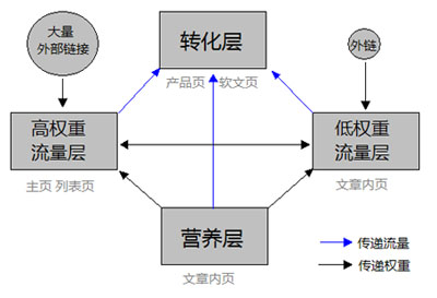 如何提高網(wǎng)站流量,網(wǎng)站流量提升,長尾關(guān)鍵詞優(yōu)化