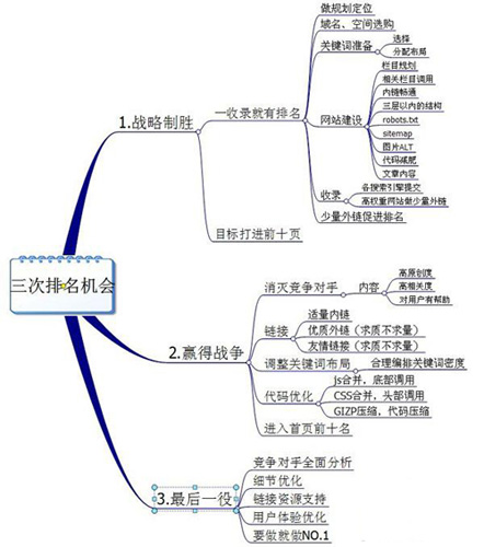 提高網(wǎng)站排名,網(wǎng)站排名優(yōu)化,站內(nèi)優(yōu)化