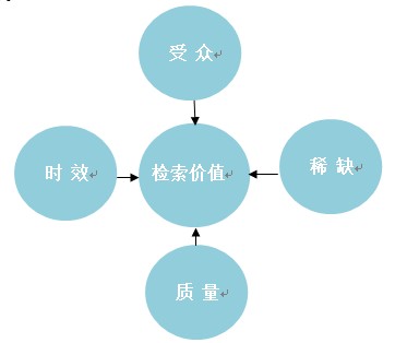 網(wǎng)站頁面價值,網(wǎng)頁價值,朗創(chuàng)SEO