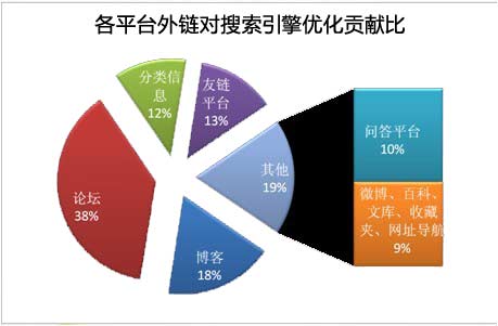 不同外鏈類型