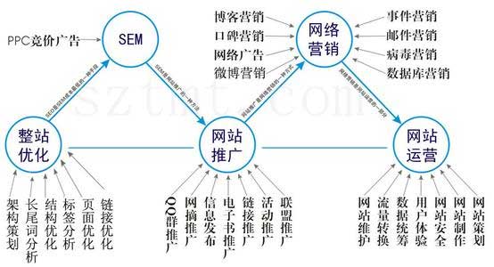 網(wǎng)站運營,網(wǎng)站維護,網(wǎng)站推廣