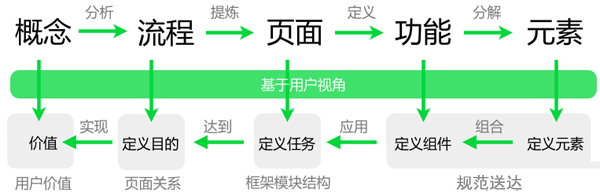 網(wǎng)站體驗設(shè)計