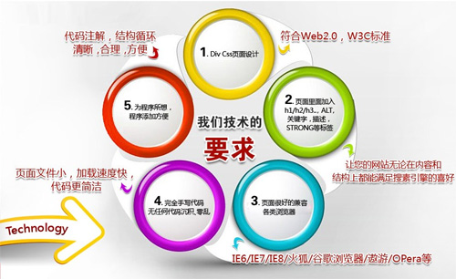 營銷型網(wǎng)站建設