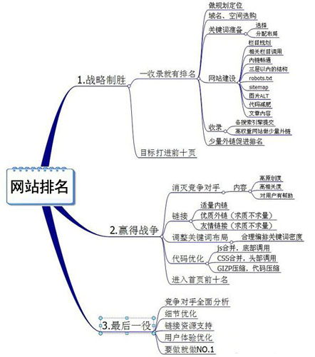 網(wǎng)站排名不穩(wěn)定,網(wǎng)站排名下滑,網(wǎng)站排名浮動(dòng)