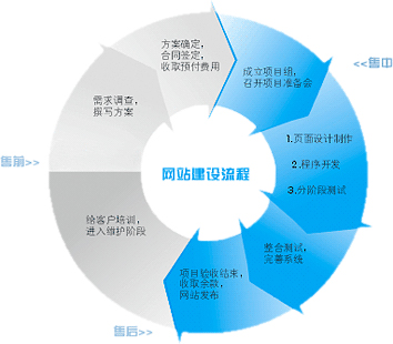 企業(yè)網(wǎng)站建設(shè),企業(yè)做網(wǎng)站,企業(yè)建網(wǎng)站