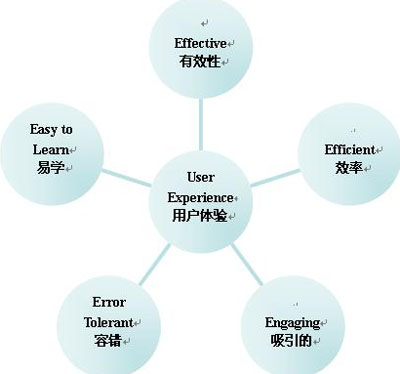 企業(yè)網(wǎng)站設(shè)計(jì)制作,企業(yè)網(wǎng)站用戶體驗(yàn),企業(yè)網(wǎng)站建設(shè)