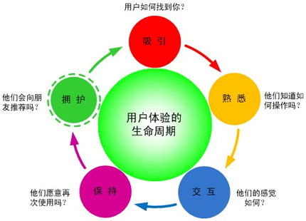 網(wǎng)站如何優(yōu)化,網(wǎng)站用戶體驗,網(wǎng)站用戶黏性