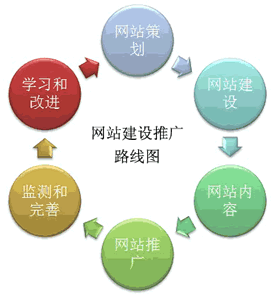 鄭州網(wǎng)站怎么推廣