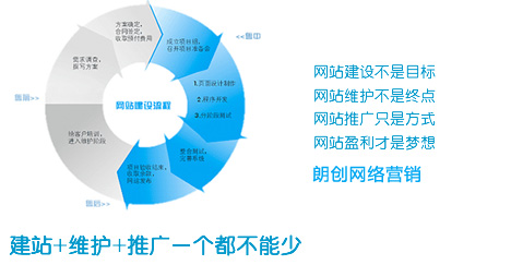 企業(yè)網站設計,做網站的一般流程步驟是什么